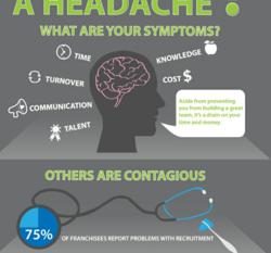 hiring infographic, franchise hiring, franchisee hiring solutions